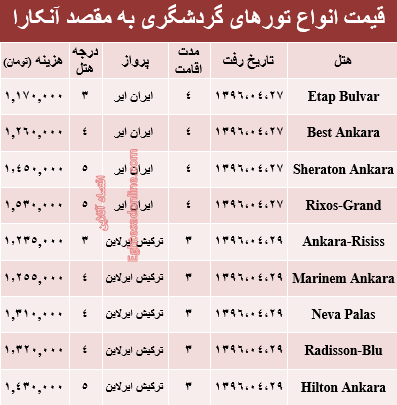 هزینه سفر به آنکارا در تیر ماه۹۶ +جدول
