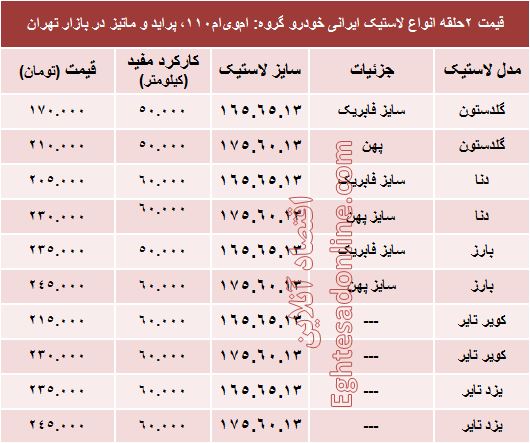 خرید لاستیک ایرانی پراید چقدر تمام میشود؟ +جدول خرید لاستیک ایرانی پراید چقدر تمام میشود؟ +جدول