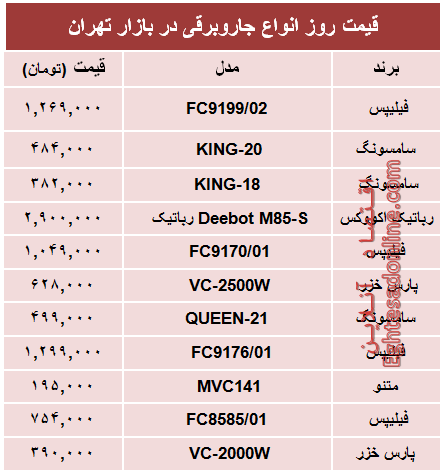 نرخ پرفروشترین انواع جاروبرقی دربازار؟ +جدول نرخ پرفروشترین انواع جاروبرقی دربازار؟ +جدول