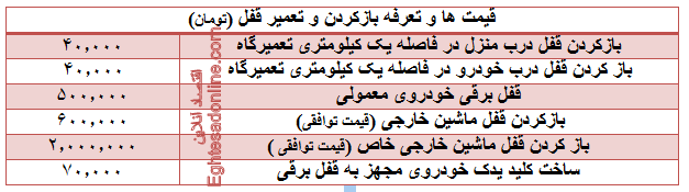 تعرفه باز کردن انواع قفل چند؟