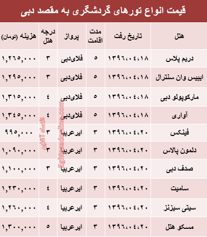 هزینه سفر تابستانی به دوبی؟ +جدول