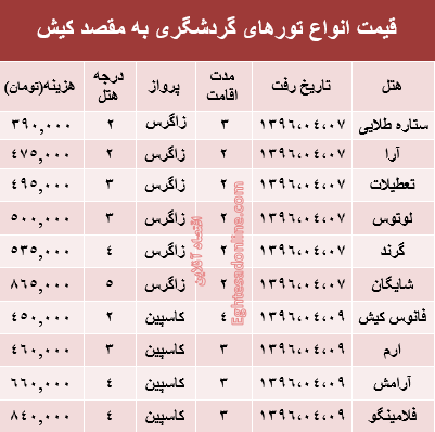 مظنه سفر به کیش در تیرماه جاری؟ +جدول