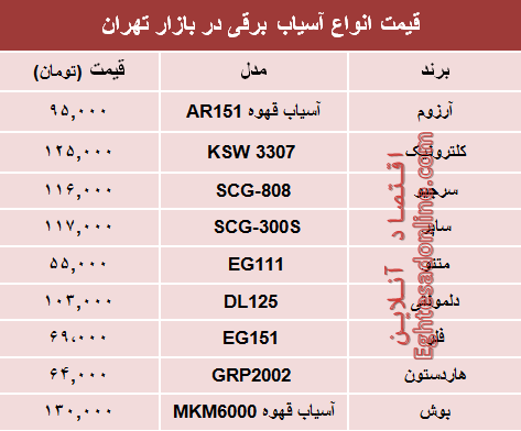قیمت انواع آسیاب برقی در بازار تهران؟ +جدول قیمت انواع آسیاب برقی در بازار تهران؟ +جدول