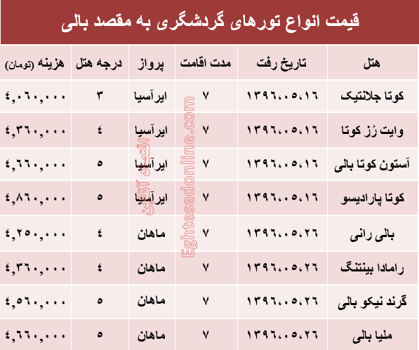 هزینه سفر به بالی در مرداد ماه جاری؟ +جدول