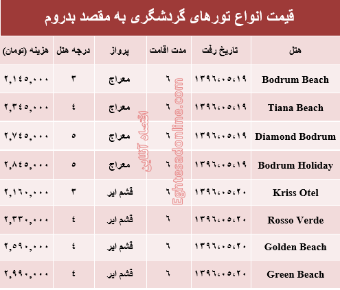 هزینه سفر به بدروم در مرداد ماه۹۶ +جدول