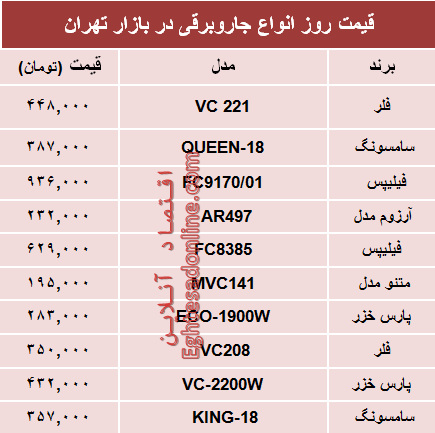 قیمت پرفروشترین انواع جاروبرقی دربازار؟ +جدول قیمت پرفروشترین انواع جاروبرقی دربازار؟ +جدول