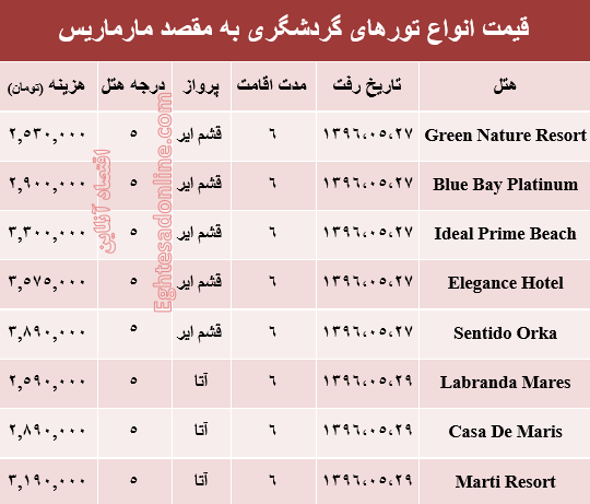 هزینه سفر به مارماریس در مرداد ماه۹۶ +جدول