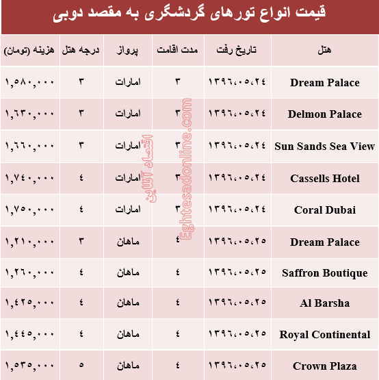 هزینه سفر به دوبی در مرداد ماه جاری؟ +جدول