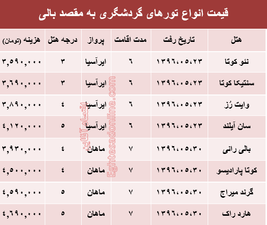 هزینه سفر به بالی در مرداد ماه۹۶ +جدول