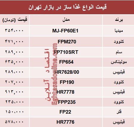قیمت انواع غذا ساز در بازار تهران؟ +جدول قیمت انواع غذا ساز در بازار تهران؟ +جدول