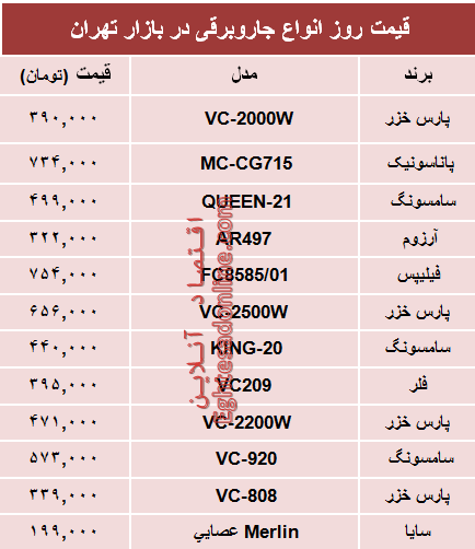 نرخ پرفروشترین انواع جاروبرقی دربازار؟ +جدول نرخ پرفروشترین انواع جاروبرقی دربازار؟ +جدول