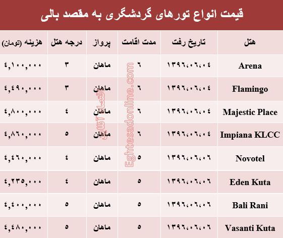 قیمت تور تابستانی بالی؟ +جدول