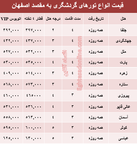 مظنه تور مسافرتی اصفهان؟ +جدول
