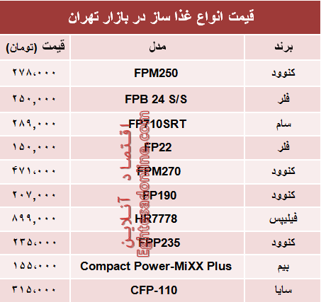 قیمت انواع غذا ساز در بازار تهران؟ +جدول قیمت انواع غذا ساز در بازار تهران؟ +جدول