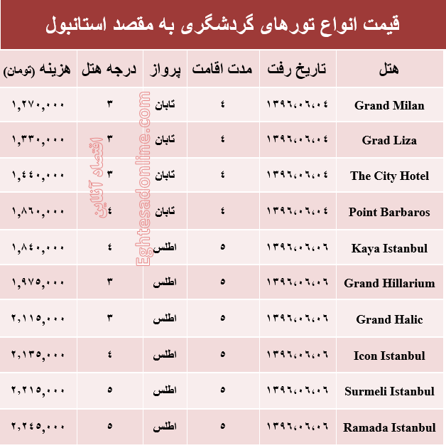 مظنه تور تابستانی استانبول؟ +جدول