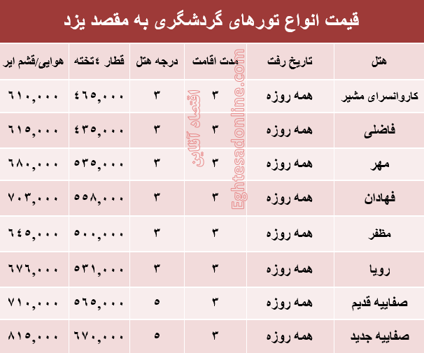 مظنه تور مسافرتی یزد؟ +جدول