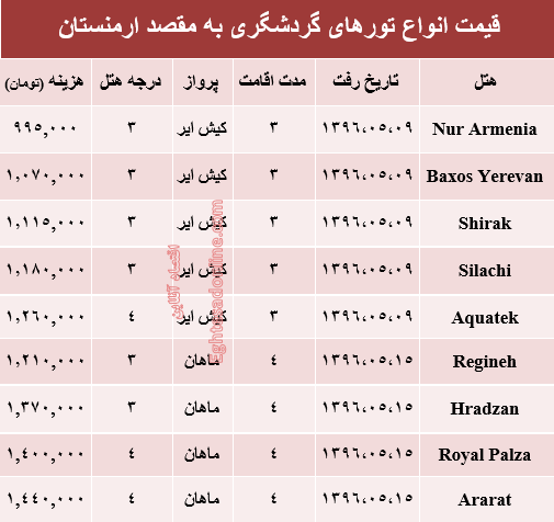 قیمت تور تابستانی ارمنستان؟ +جدول