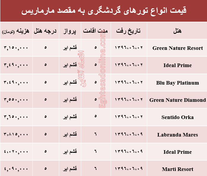 مظنه تور تابستانی مارماریس؟ +جدول
