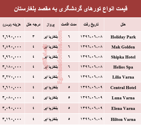 قیمت تور تابستانی بلغارستان؟ +جدول