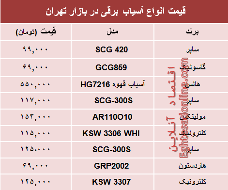 قیمت انواع آسیاب برقی در بازار تهران؟ +جدول