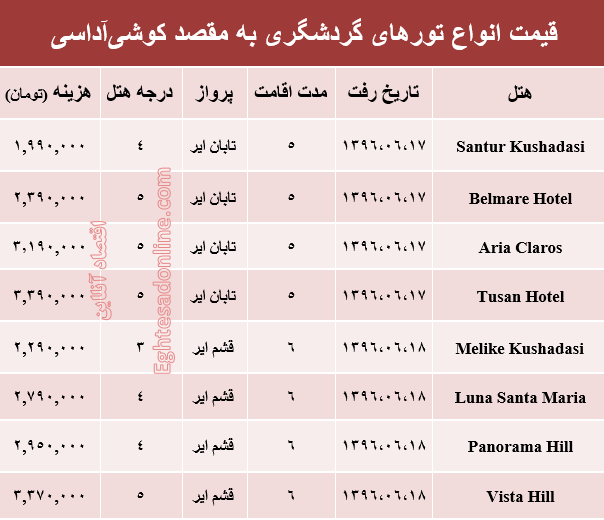 قیمت تور تابستانی کوشی‌آداسی؟ +جدول