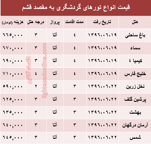 هزینه سفر به قشم در شهریور ماه۹۶ +جدول