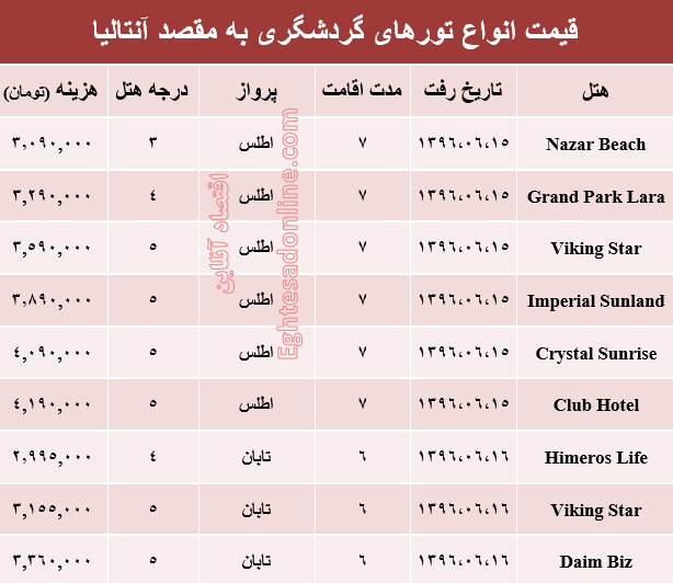 قیمت سفر به آنتالیا در شهریور ماه۹۶ +جدول