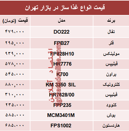 پرفروشترین انواع غذا ساز در بازار تهران؟ +جدول پرفروشترین انواع غذا ساز در بازار تهران؟ +جدول