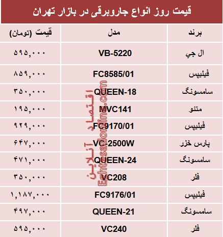 نرخ پرفروشترین انواع جاروبرقی دربازار؟ +جدول نرخ پرفروشترین انواع جاروبرقی دربازار؟ +جدول