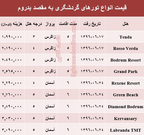 هزینه سفر به بدروم در شهریور ماه جاری +جدول