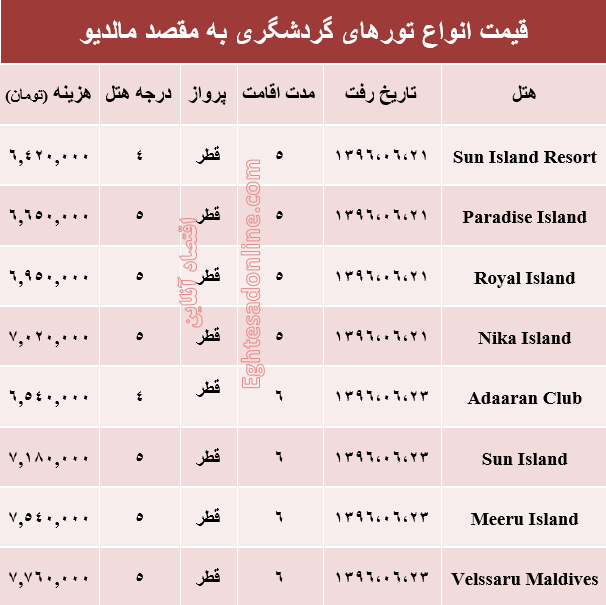 قیمت تور تابستانی مالدیو؟ +جدول