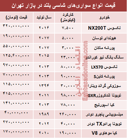 قیمت انواع سواریهای شاسی بلند در بازار تهران + جدول قیمت انواع سواریهای شاسی بلند در بازار تهران + جدول