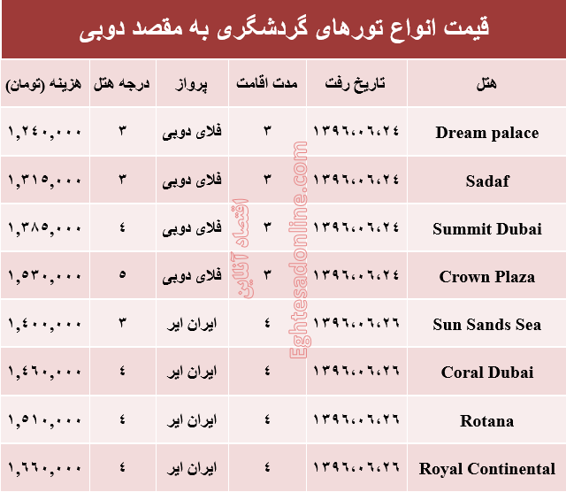 مظنه تور تابستانی دوبی؟ +جدول