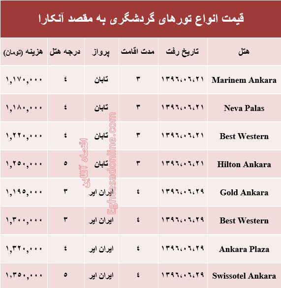 هزینه سفر به آنکارا در شهریور ماه۹۶ +جدول