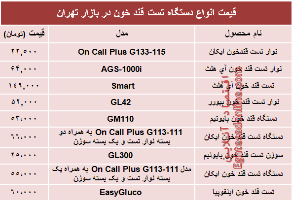 قیمت انواع دستگاه تست قند خون در بازار؟ +جدول قیمت انواع دستگاه تست قند خون در بازار؟ +جدول