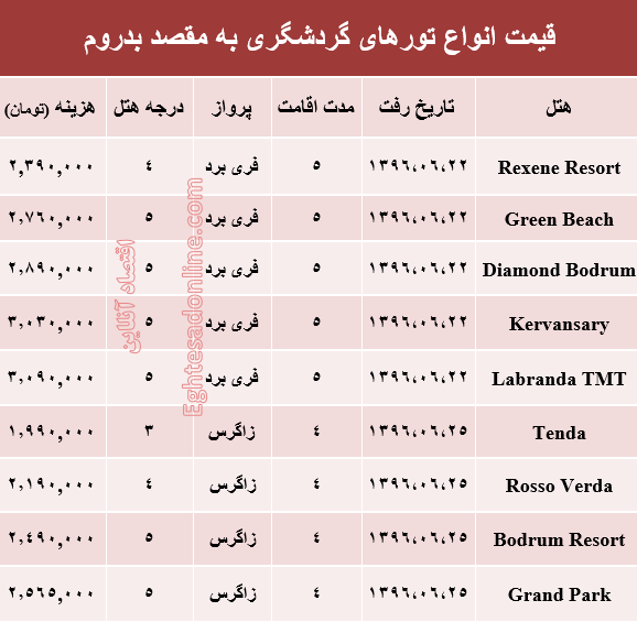 قیمت تور تابستانی بدروم؟ +جدول