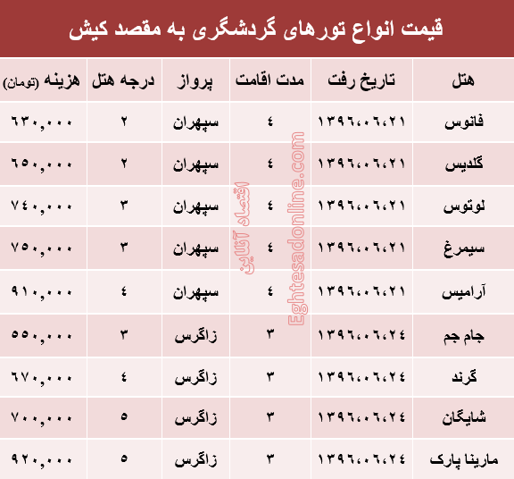 قیمت تور تابستانی کیش؟ +جدول