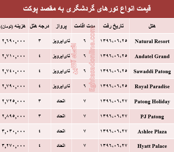 هزینه سفر به پوکت در شهریور ماه جاری +جدول