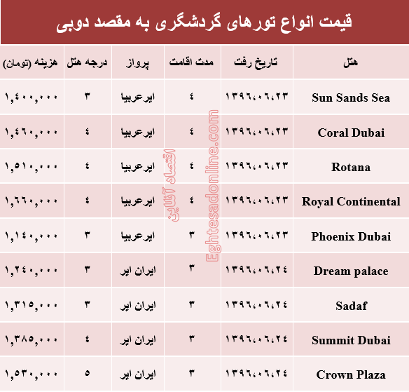 قیمت تور تابستانی دوبی؟ +جدول