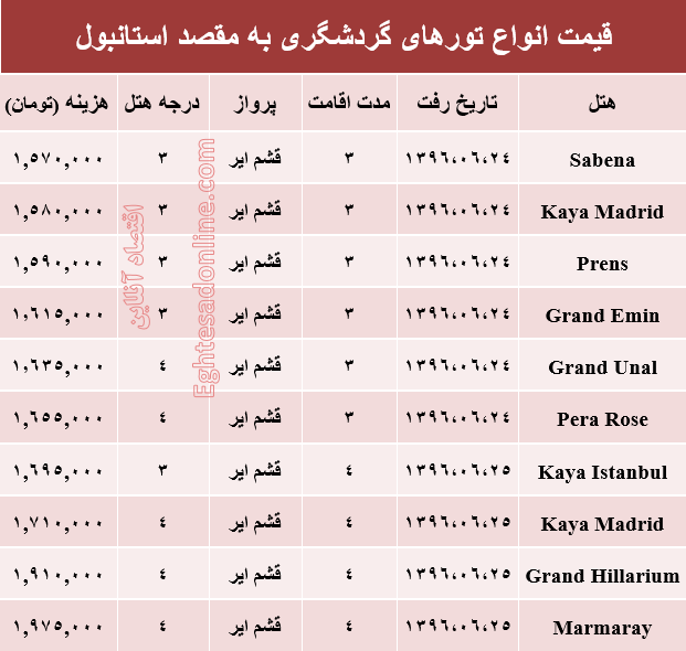 هزینه سفر به استانبول در شهریور ماه۹۶ +جدول