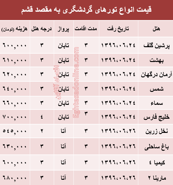هزینه سفر به قشم در شهریور ماه جاری +جدول