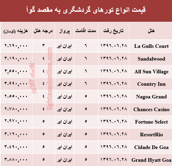 قیمت تور تابستانی گوآ؟ +جدول