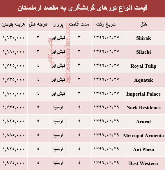 هزینه سفر به ارمنستان در شهریور ماه جاری +جدول