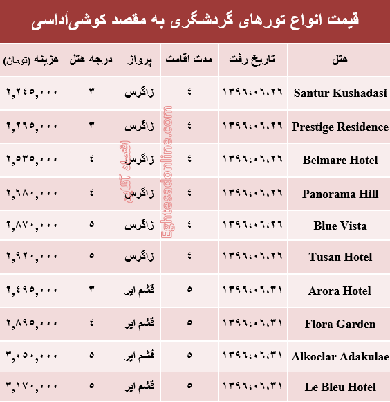 هزینه سفر به کوشی‌آداسی در شهریور ماه۹۶ +جدول