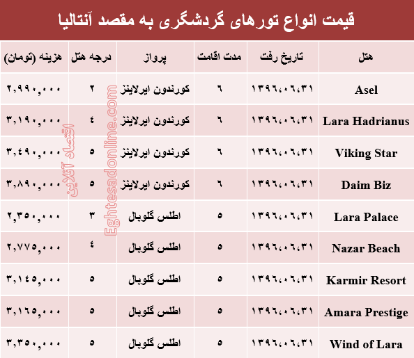 قیمت تور تابستانی آنتالیا؟ +جدول