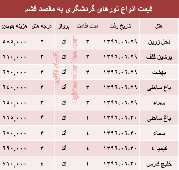 مظنه تور تابستانی قشم؟ +جدول