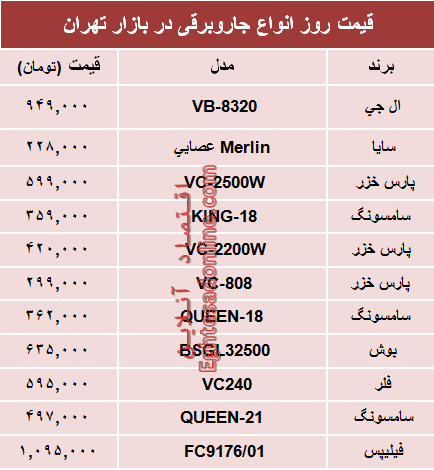 قیمت انواع جاروبرقی دربازار چند؟ +جدول قیمت انواع جاروبرقی دربازار چند؟ +جدول