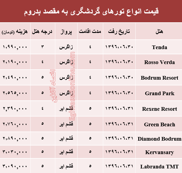 مظنه تور تابستانی بدروم؟ +جدول