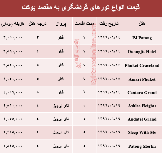 هزینه سفر به پوکت در شهریور ماه۹۶ +جدول