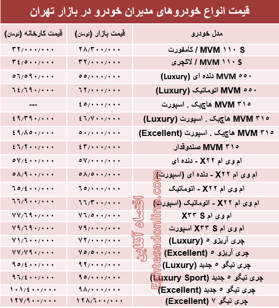 قیمت انواع خودروهای مدیران خودرو در بازار +جدول قیمت انواع خودروهای مدیران خودرو در بازار +جدول